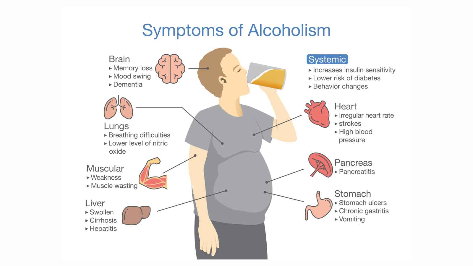 symptoms of alcohol addiction
