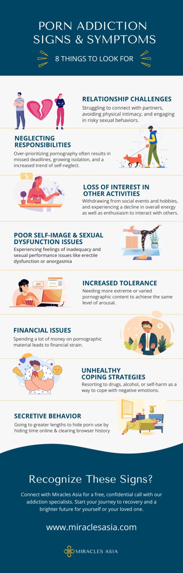 porn addiction signs